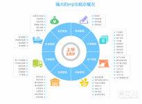 -广州罗斯软件(珠海)分公司-主营:服装ERP软件; 考勤;