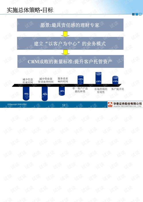 crm系统基础知识