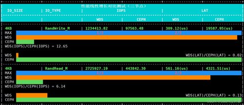 跨越技术鸿沟,革新存储产业 华瑞指数云重磅发布下一代软件定义存储产品