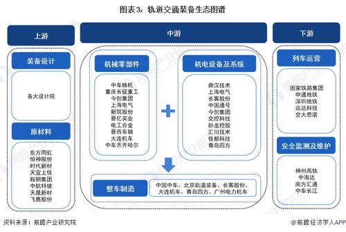 预见2024 2024年中国轨道交通装备行业全景图谱 附市场现状 竞争格局和发展趋势等