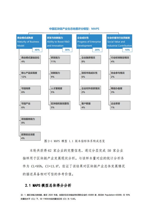 清华大学 2020 2021中国区块链产业生态地图报告