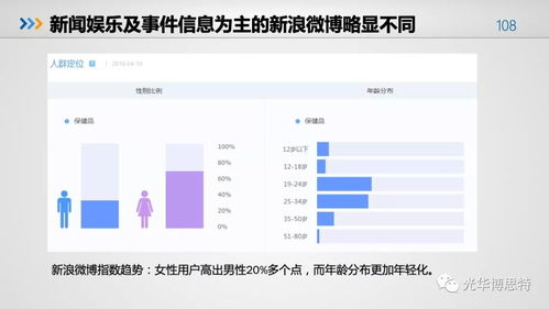 重磅 2018食品产业营养与健康发展趋势报告 发布 完整ppt可下载