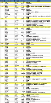 第52周收录126起融资,国内投融超火爆,国外资本跨国投资现象猛增 潜在周报