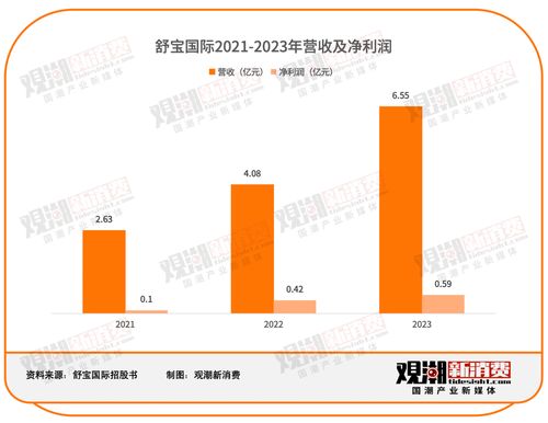 国潮出海 在俄罗斯卖纸尿裤,一年卖出6.5亿