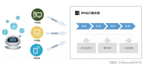 工程装备行业的crm客户关系管理系统升级替换方案