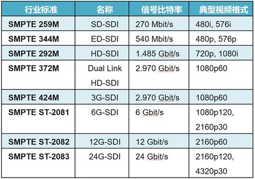 媒资精品专线 运营商b2b业务发展的新蓝海市场