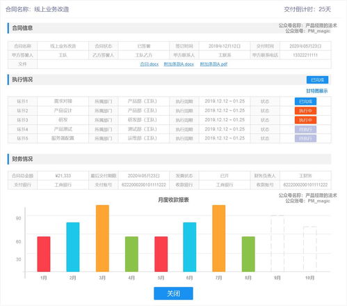 五个方面,介绍crm系统中 商务环节 各维度功能设计