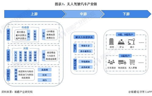 2024年中国十大无人驾驶汽车企业一览 萝卜快跑 火爆出圈 ,自动驾驶全面商业化落地还有多远